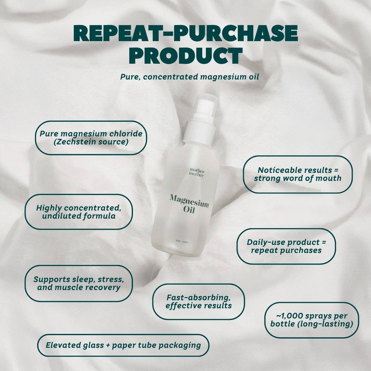 Topical Magnesium Oil Spray